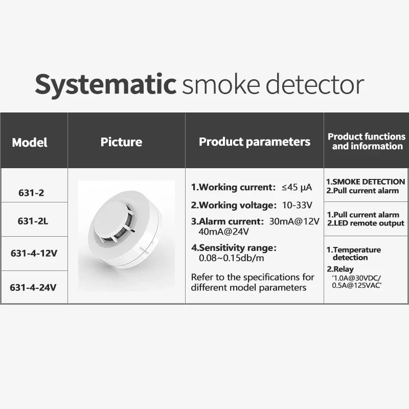 Indoor  Temperature Detector / Alarm. Smoke Detector / Alarm